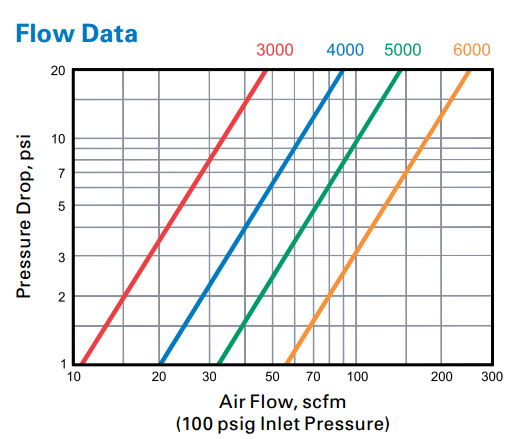 3000400050006000 Series-3